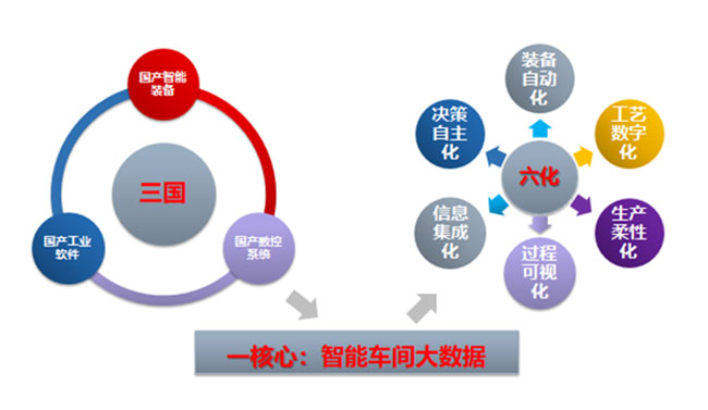 99499威尼斯(中国)有限公司首页