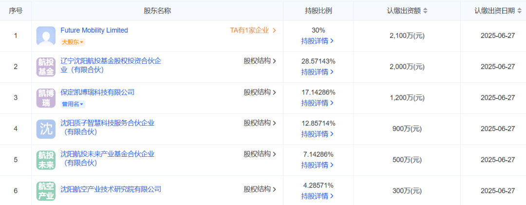 99499威尼斯(中国)有限公司首页